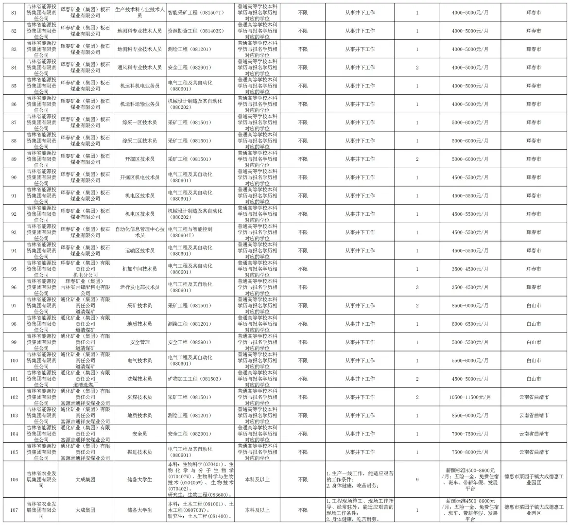 25吉林省国zi委招考1214人！右滑查看岗位