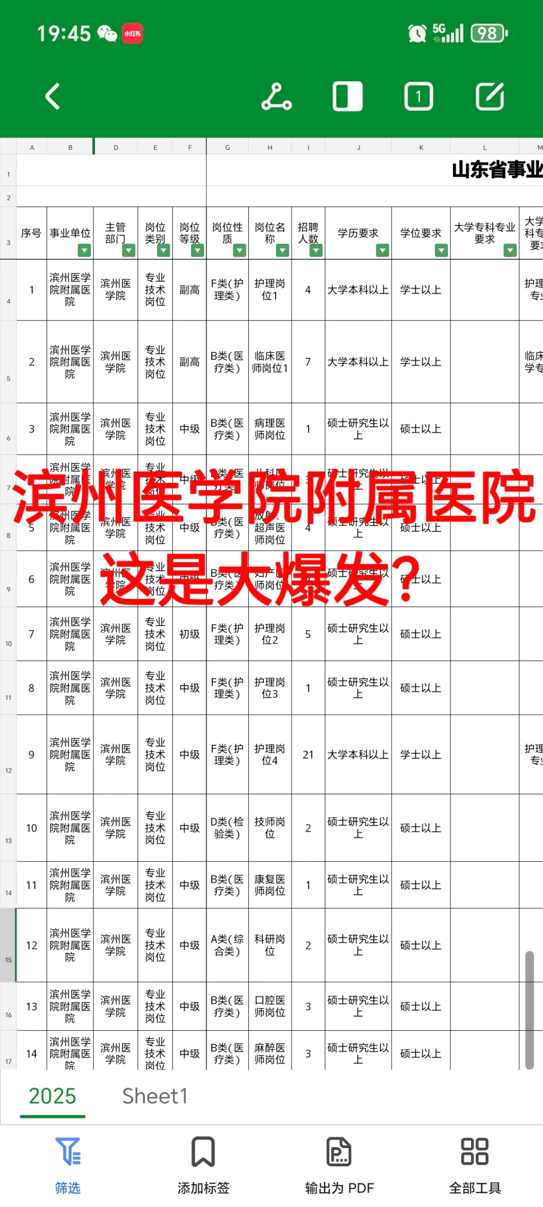 滨州医学院附属医院第一批😂这是大爆发？
