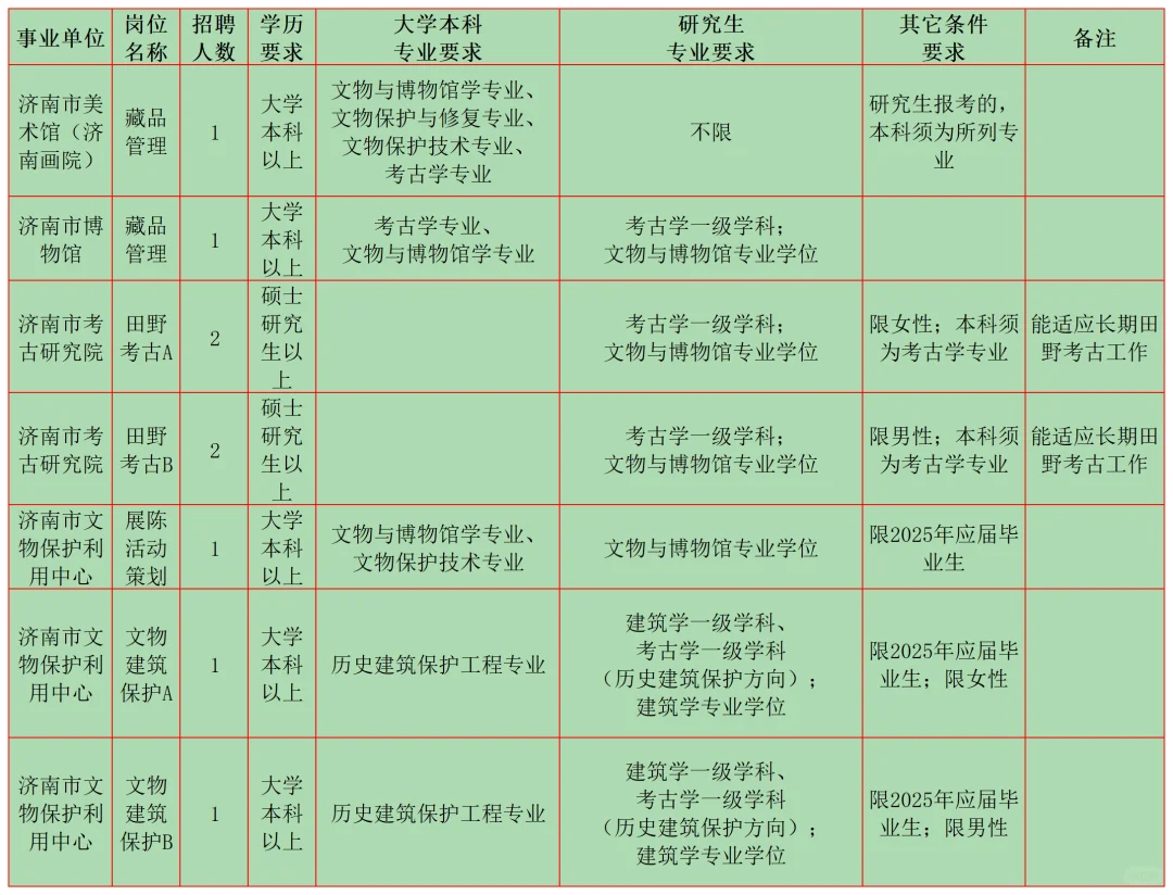 2月文博招聘6 山东