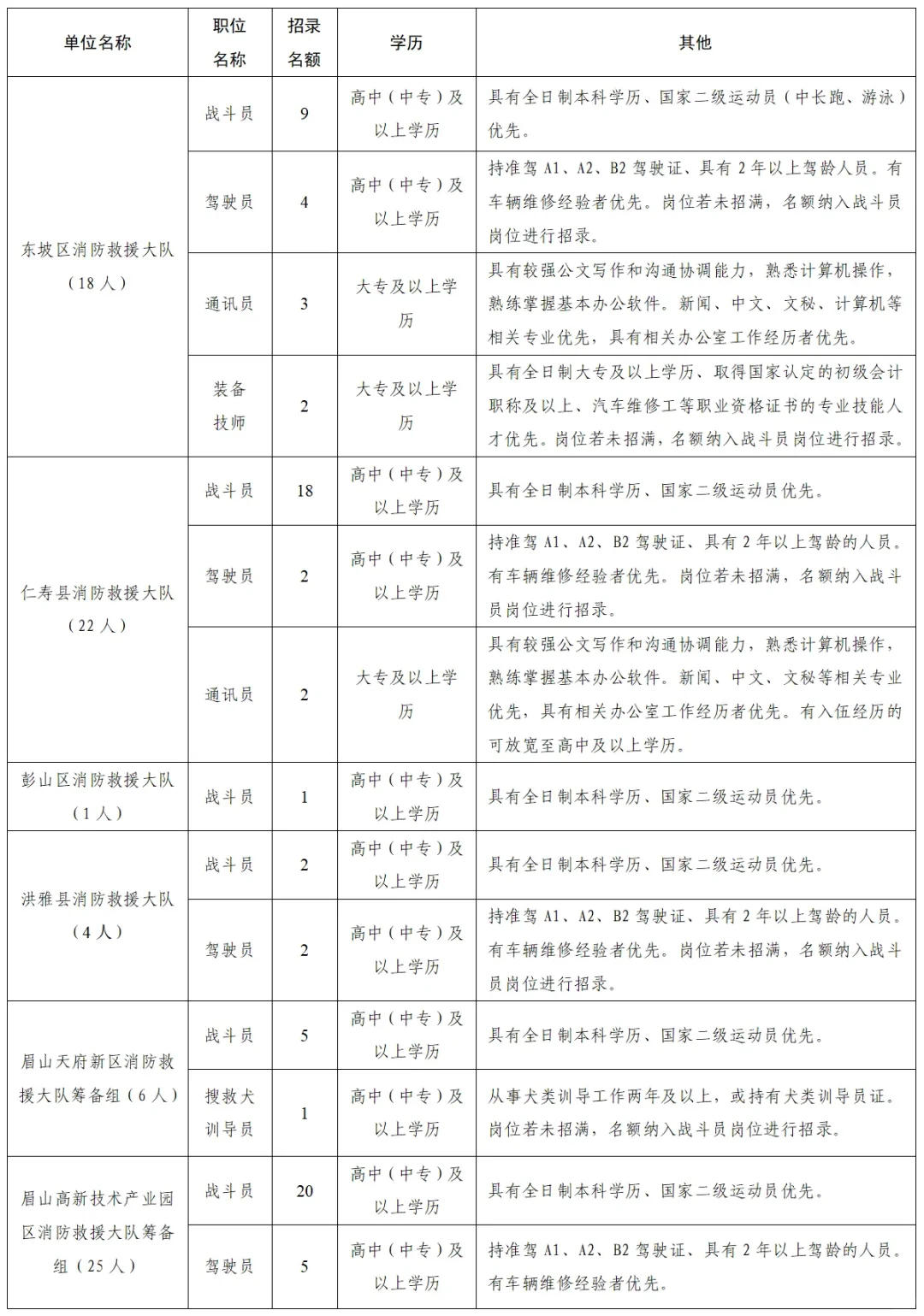 眉山某政府单位招聘