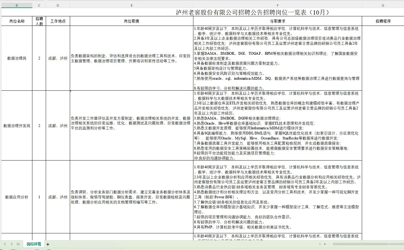 泸州老窖股份有限公司招聘15人