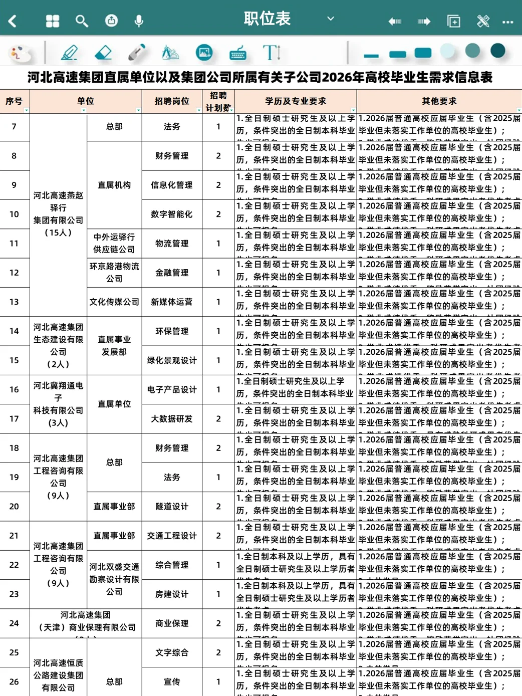 2026河北高速公路集团招聘181人 不限户籍