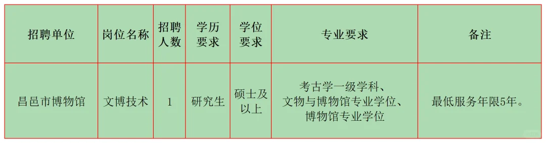 2月文博招聘6 山东