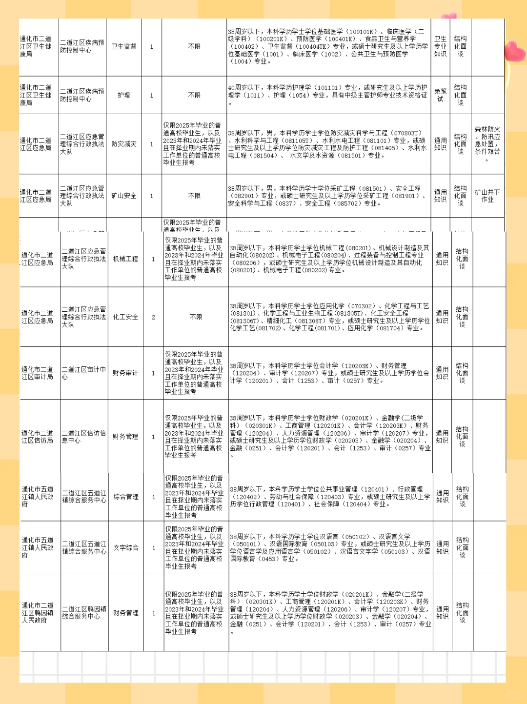 2025通化二道江事业单位56人