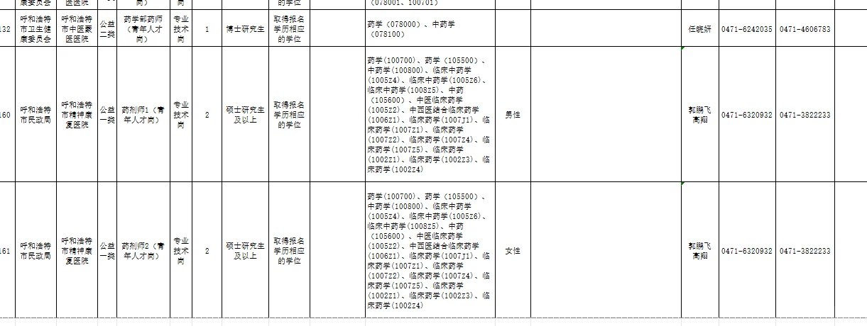 内蒙古呼和浩特卫健局招聘药学中药学11人