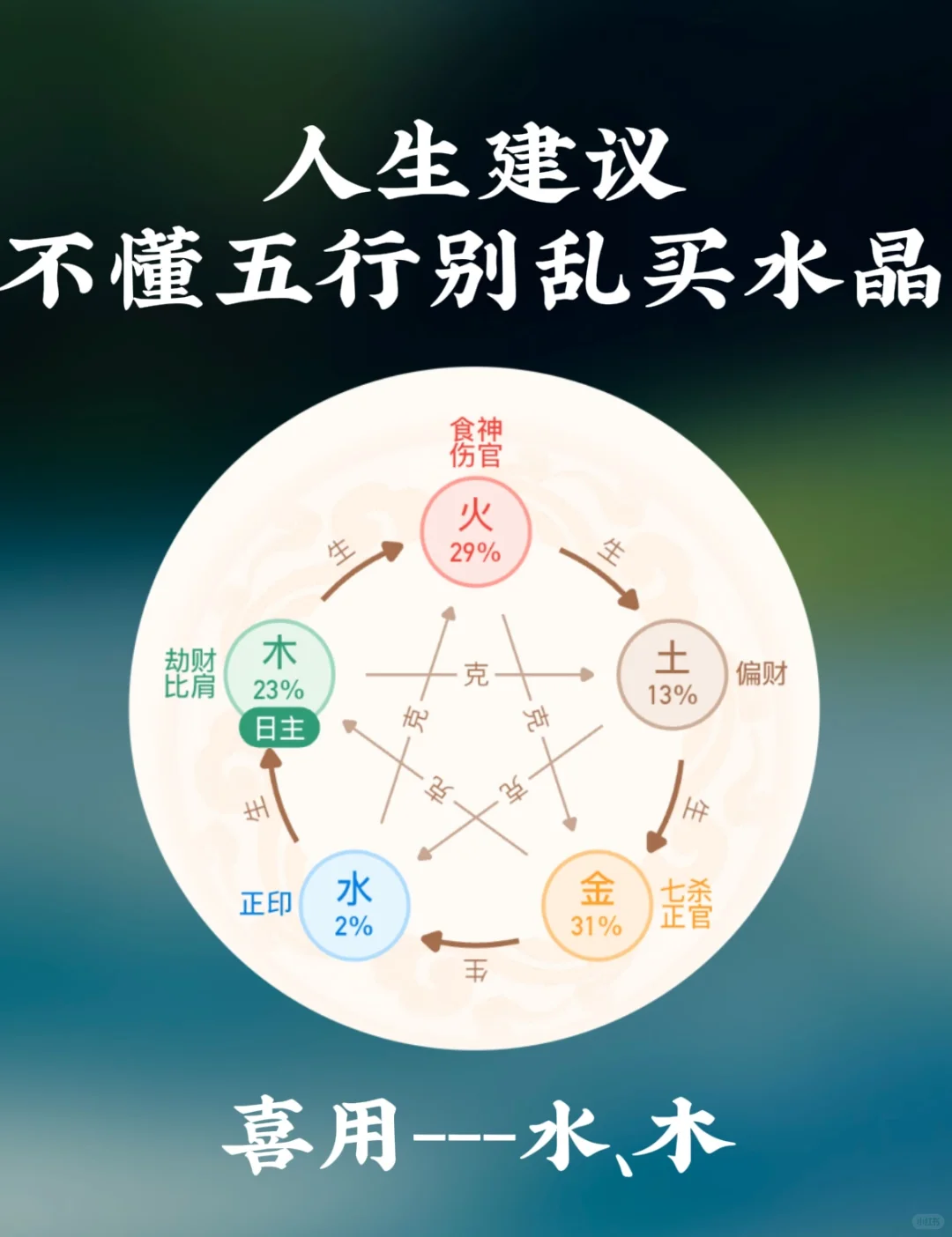 不懂五行别乱买水晶❗️❗️❗️