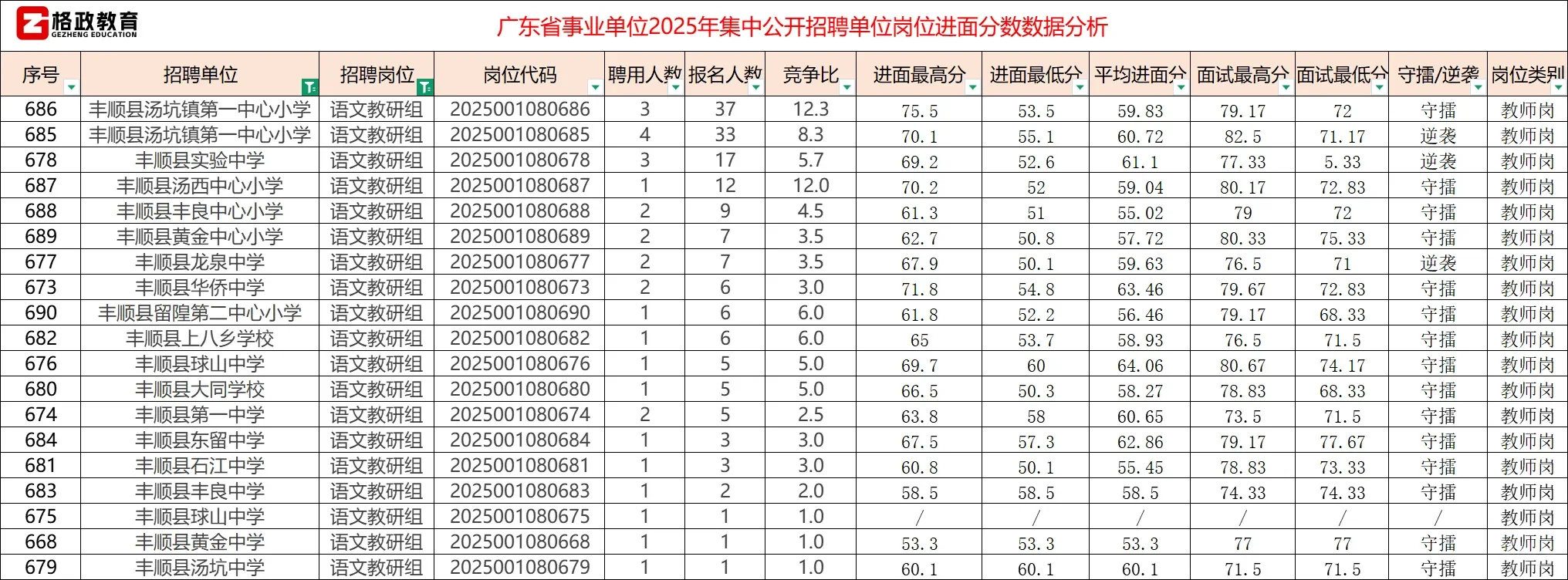 【语文学科】25年广东省统考（梅州地区）教