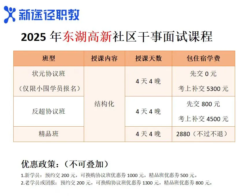 2025年东湖高新区社区干事面试课程🔥🔥