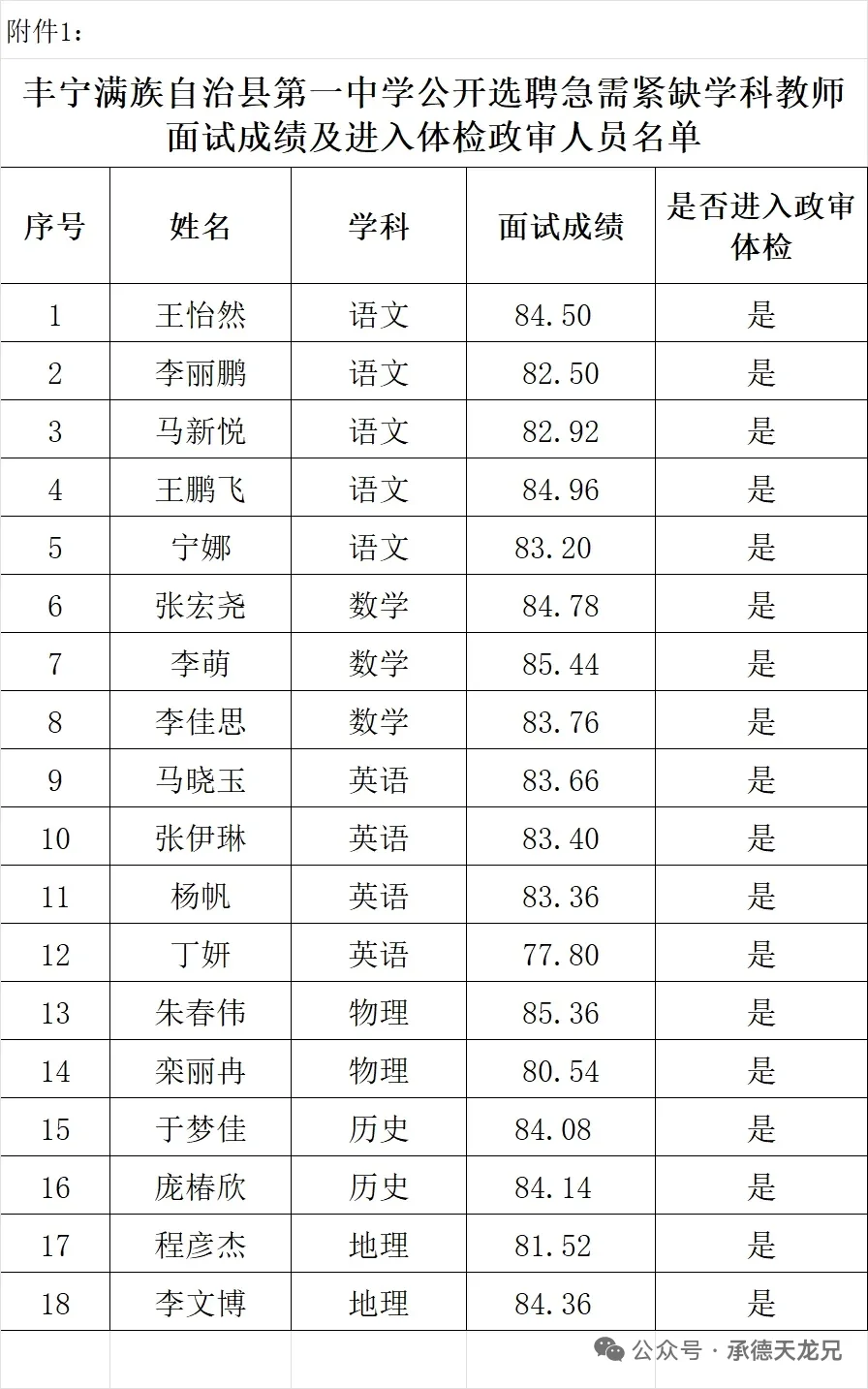 2025丰宁第一中学选聘教师政审体检名单