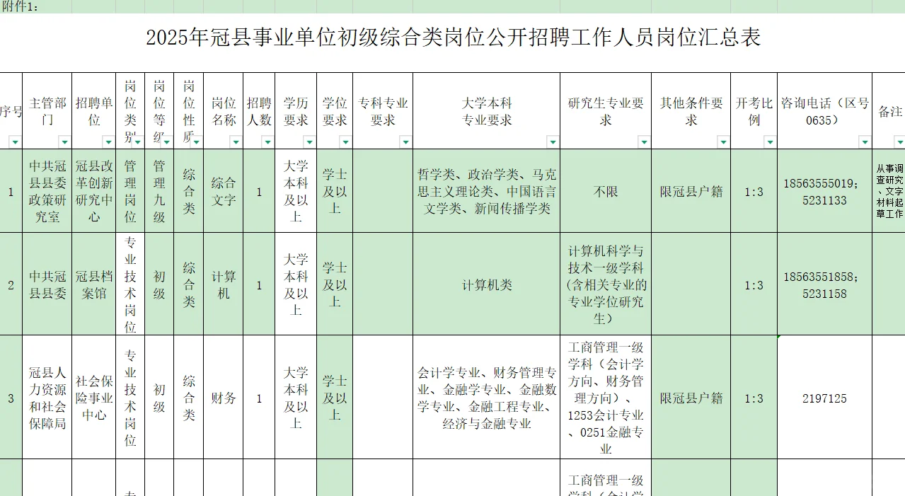 25冠县事业单位招聘公告已出！专科以上有岗！