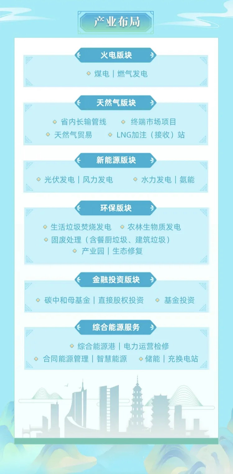 省企皖能校招：管培生、专职岗，200名！