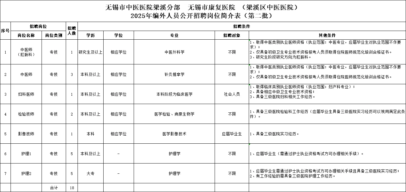 无锡市康复医院，来一个帮一个