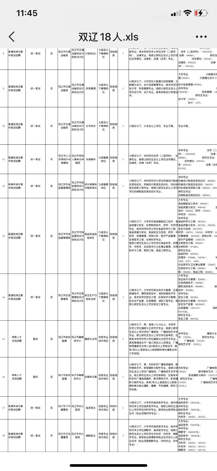 四平双辽事业单位招18人！大专可报！ 📌单位