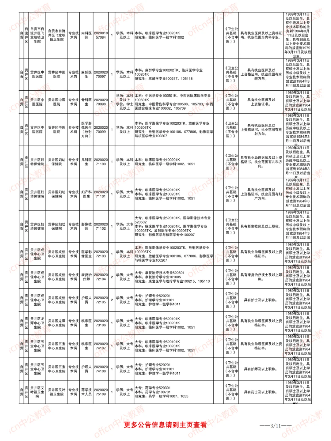 2025自贡事业单位 医疗岗招聘185人