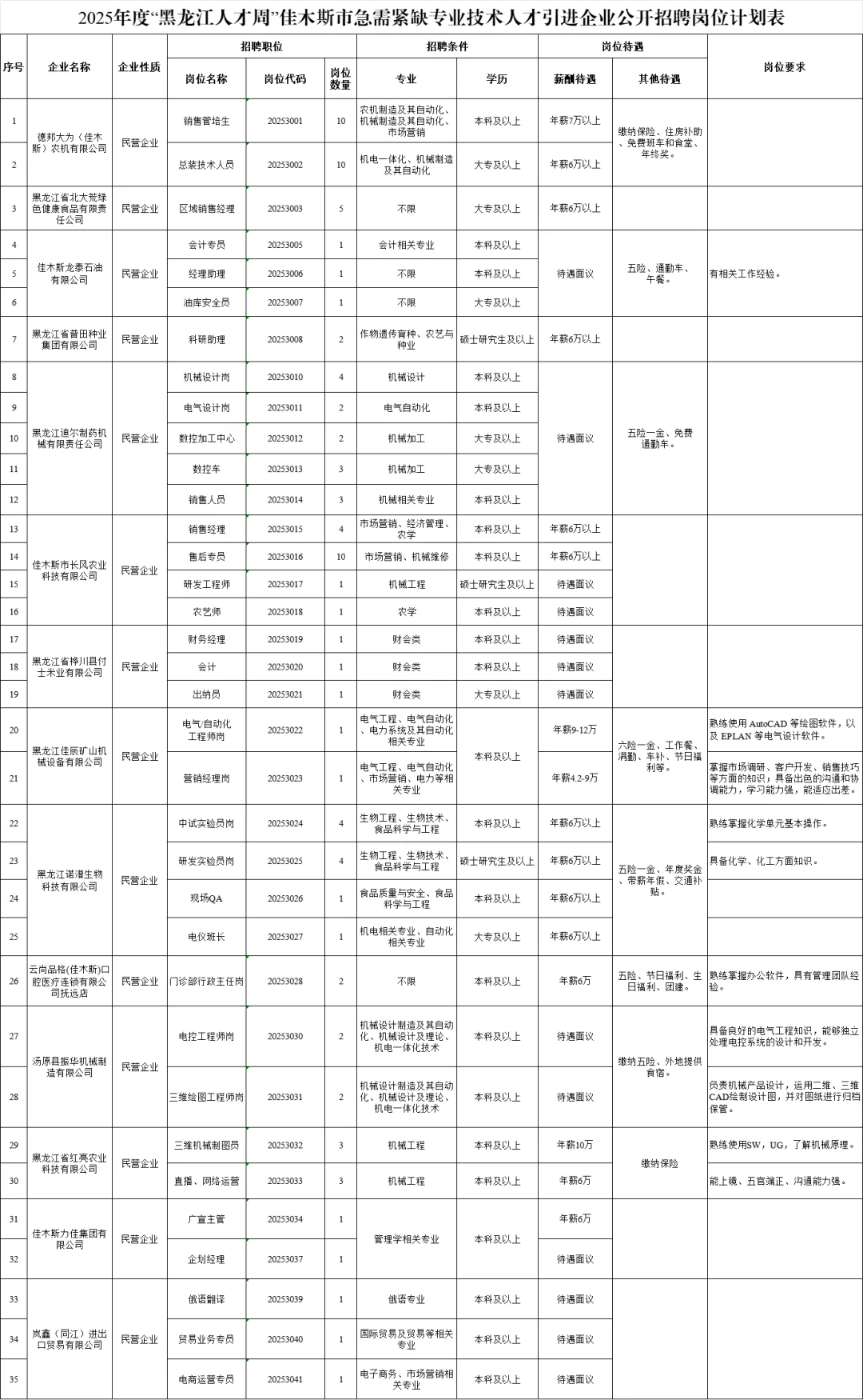 【网投/落编/免笔试】佳木斯招聘173人