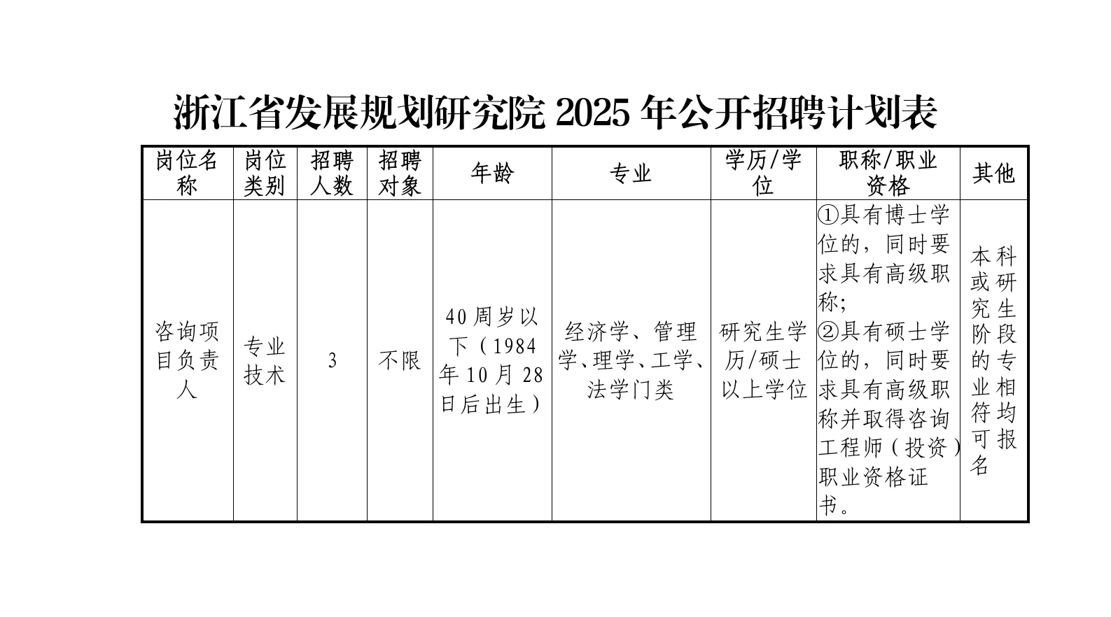 浙江省发展规划研究院招聘