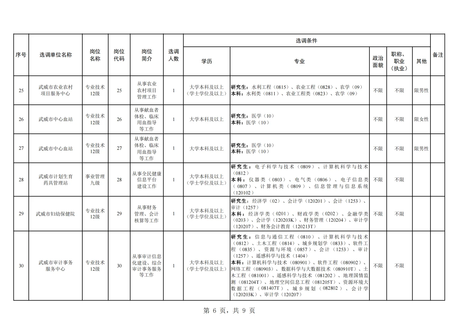 武威市市直事业单位选调41人