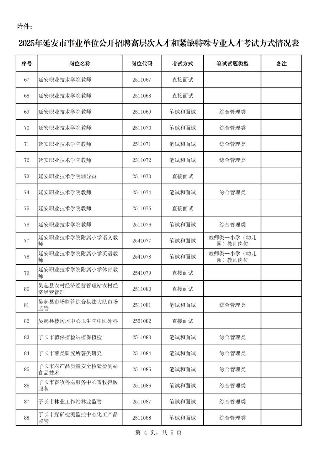25下延安高层次各岗位考试形式