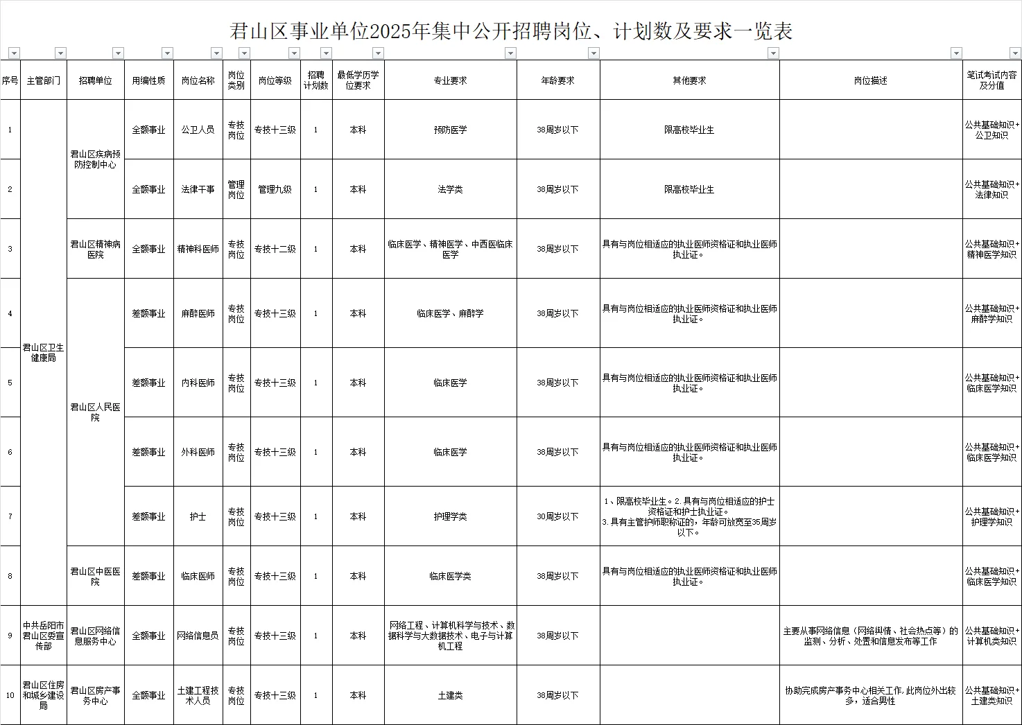 岳阳事业单位招人了