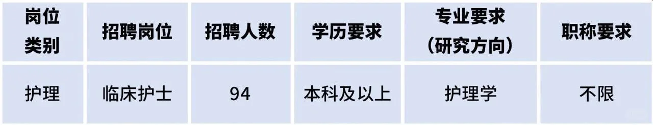 广东中山医疗编制，待遇优厚