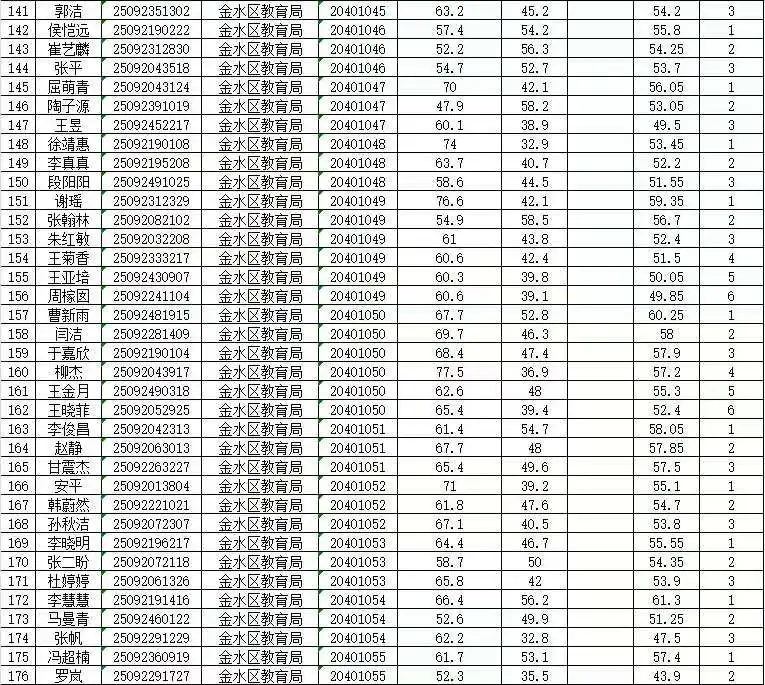 2025年郑州市事业单位公开招聘联考金水区
