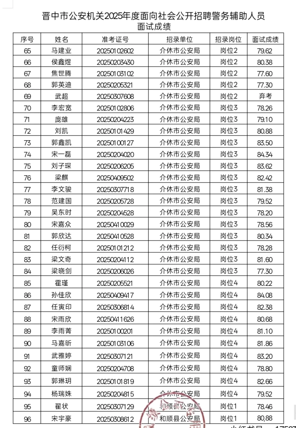 晋中辅警面试花落我家