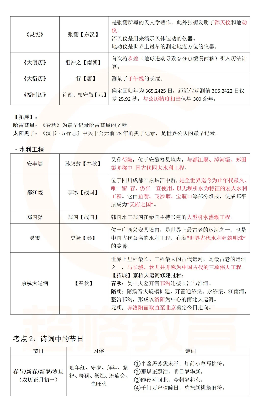 10.25常识判断考前精华汇总