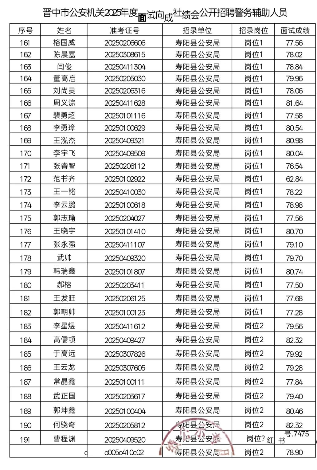 晋中辅警面试花落我家