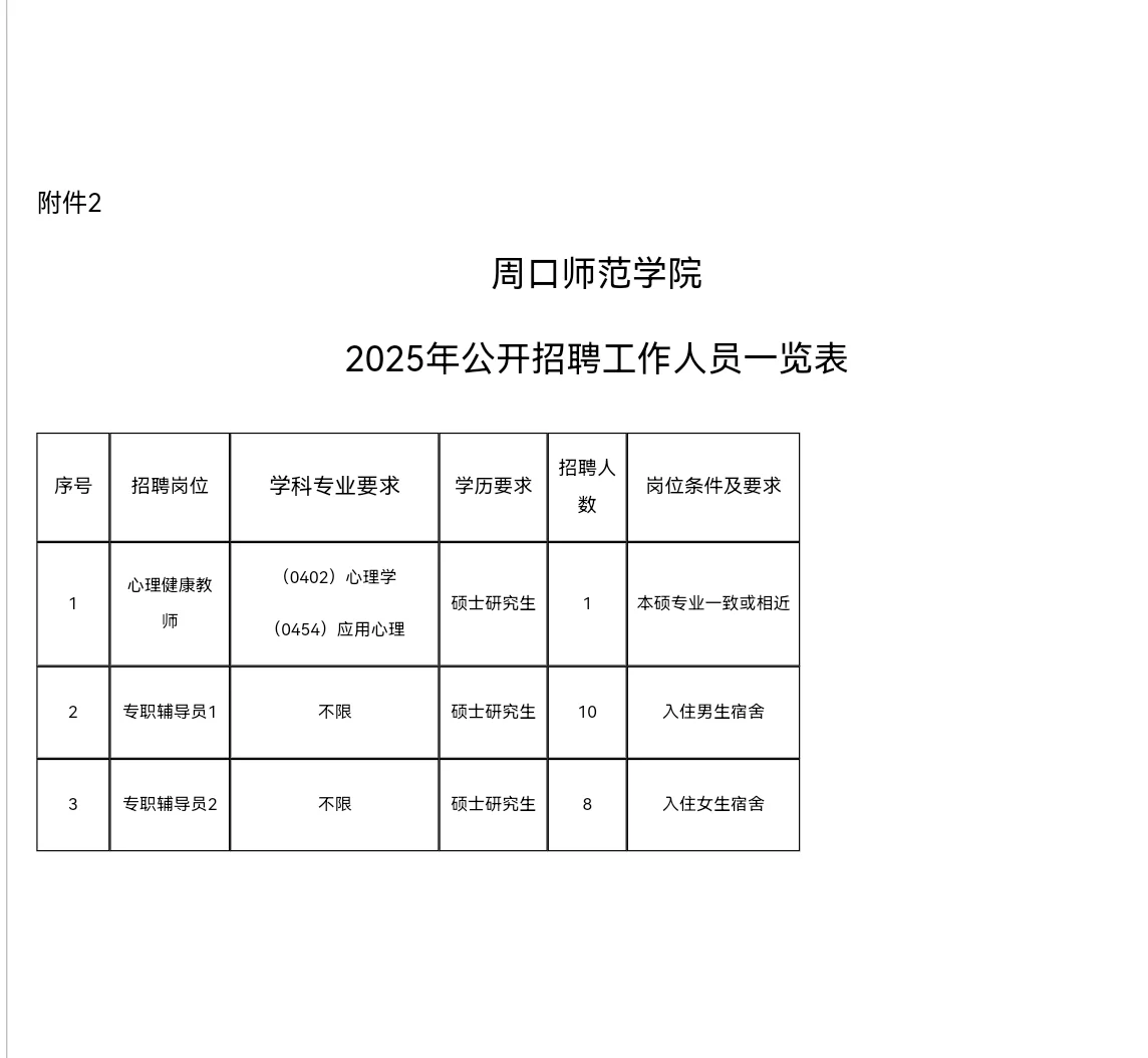 周口师范学院招聘～
