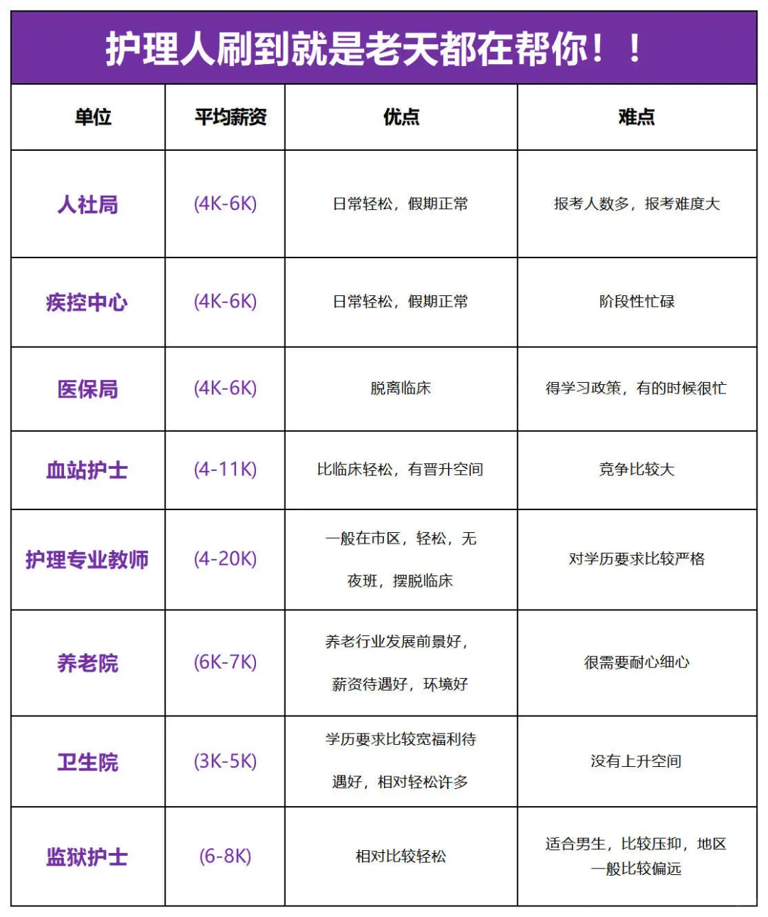 10月28日护理编制岗（校医 社区 卫生院