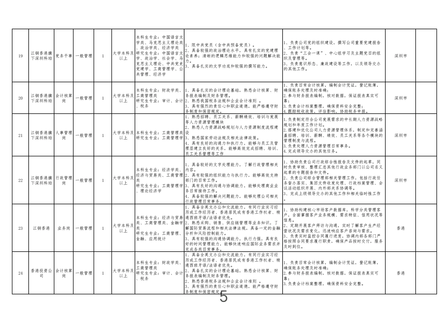 江西大型国企招聘-江铜集团