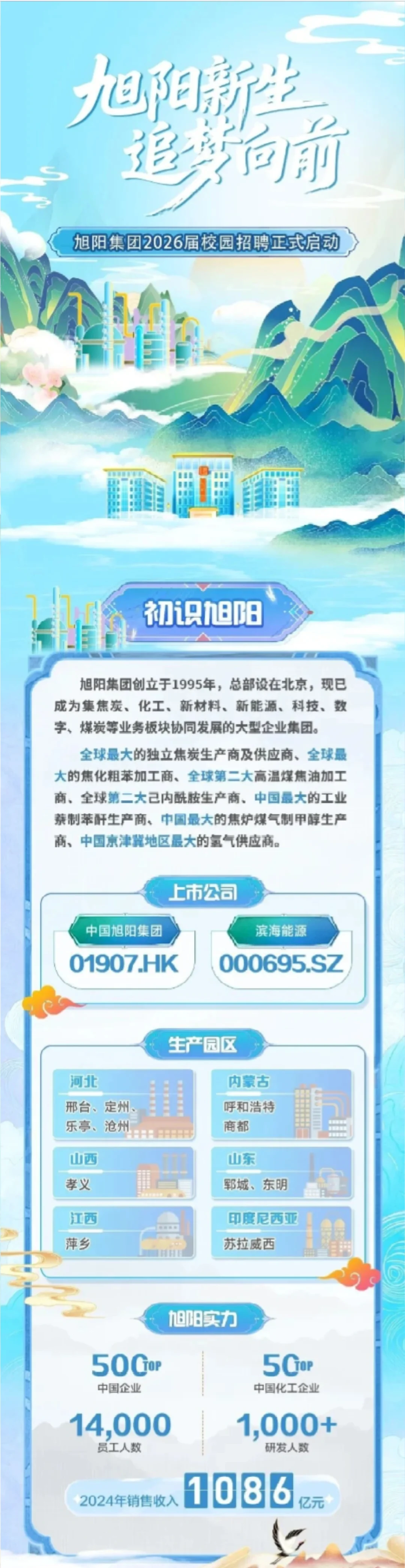 旭阳集团2026届校园招聘