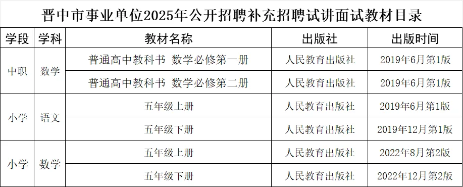 晋中市事业单位补录面试人员名单及时间