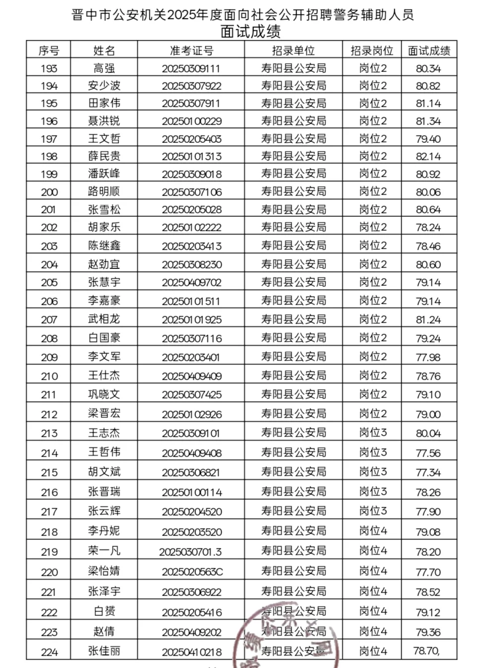 晋中辅警面试花落我家