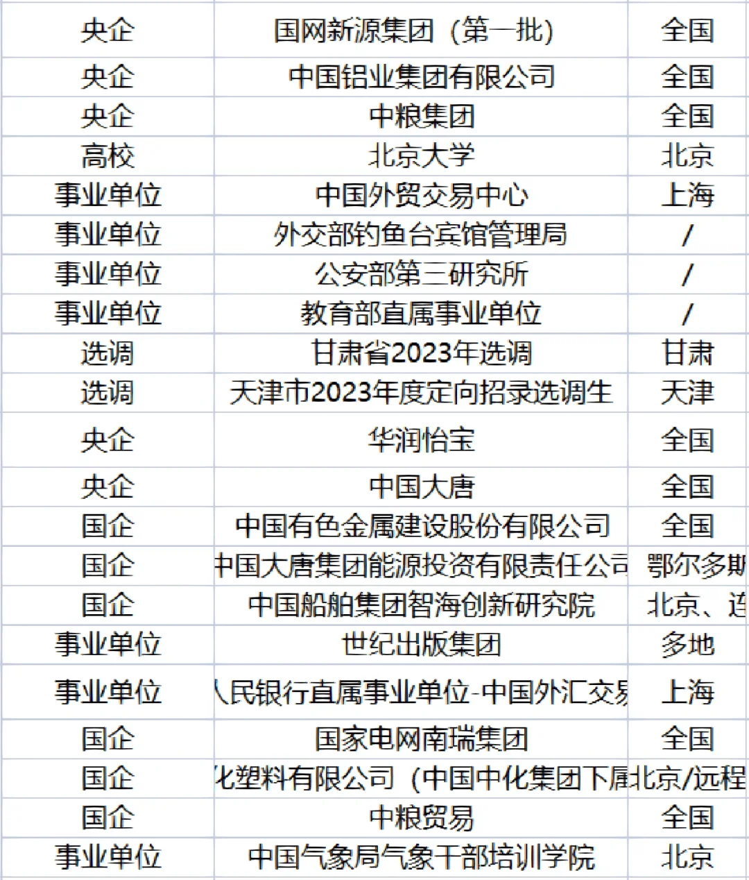 国企招聘|正式编制 国企央企招聘公告汇总