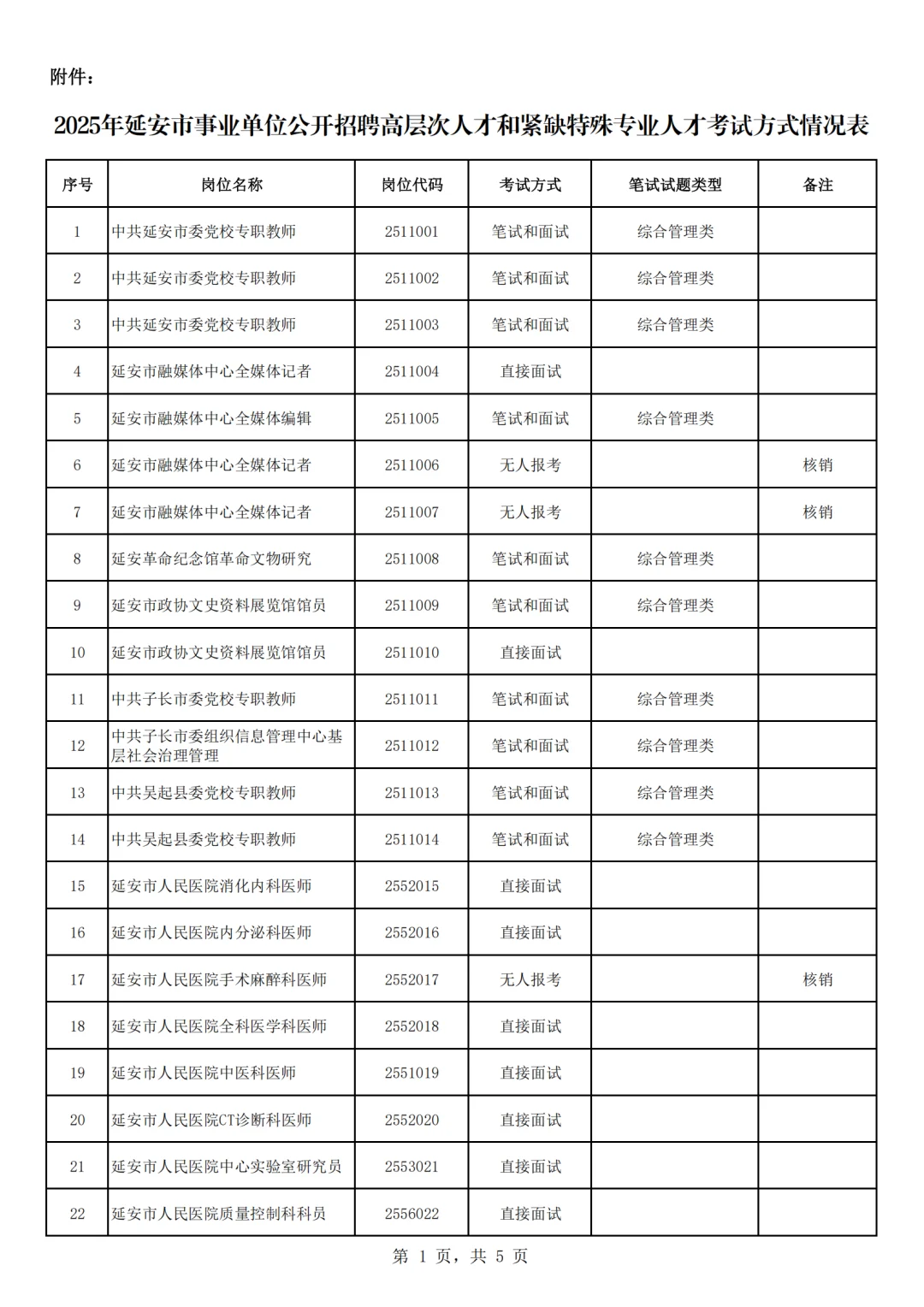 25下延安高层次各岗位考试形式