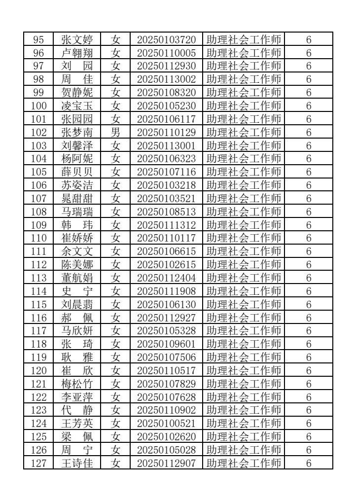 咸阳秦都社区加分人数公示