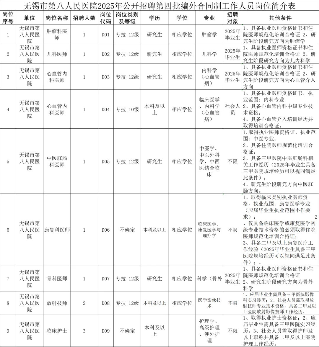 无锡市第八人民医院医护招聘