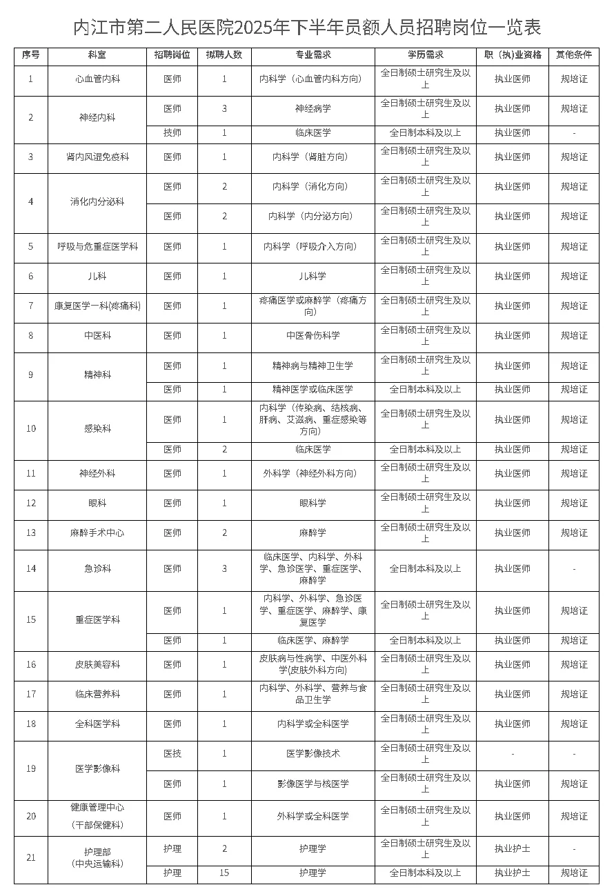 内江市第二人民医院大爆发，来一个帮一个