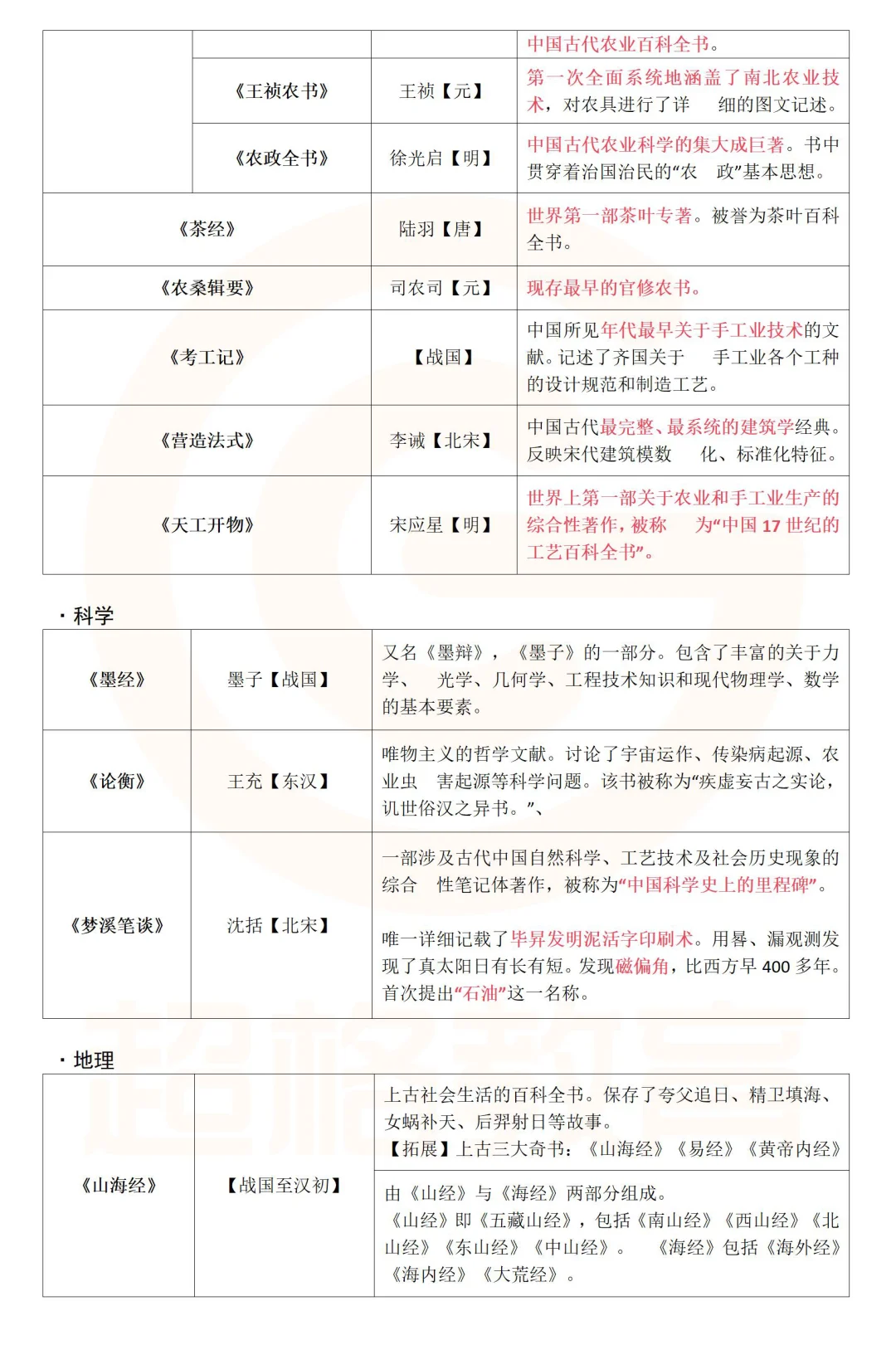 10.25常识判断考前精华汇总