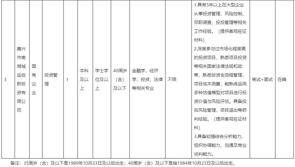 2025年嘉兴市南湖国企招聘3人