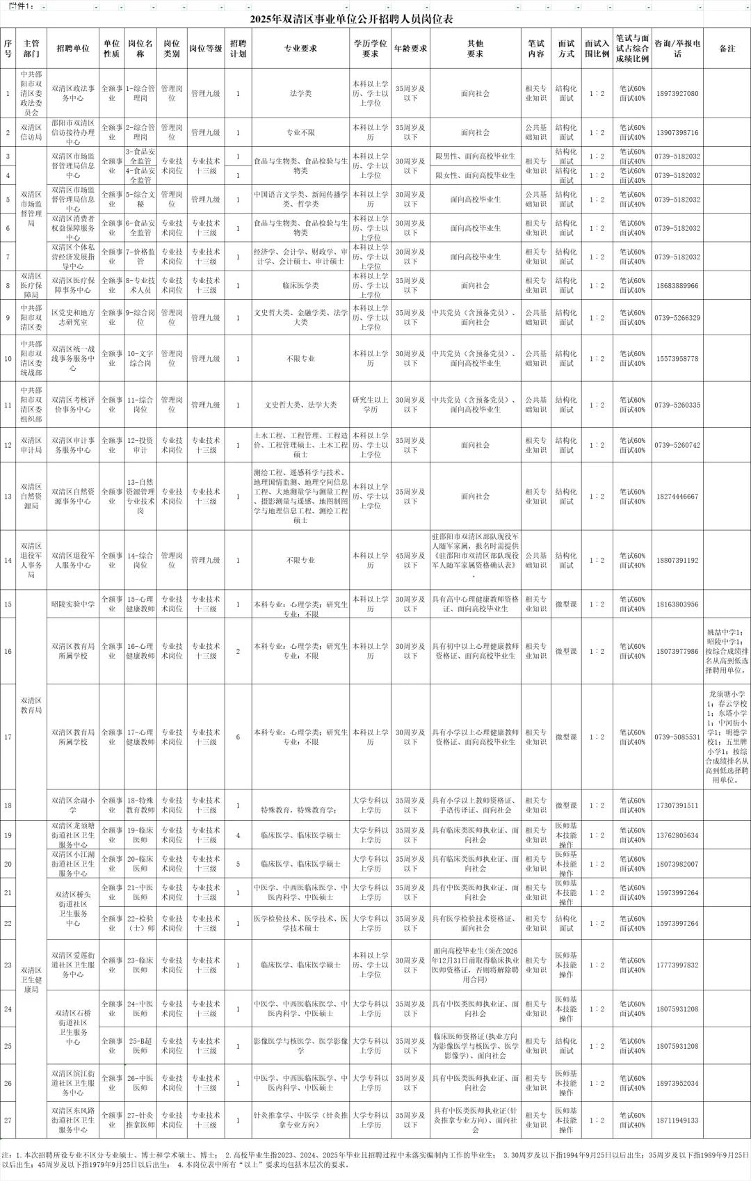湖南邵阳市双清区事业单位招聘40人