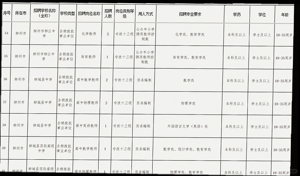 柳州市招84名在编教师啦👏