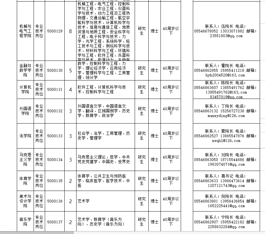 淮南师范学院招聘明细，很优秀的话还有机会