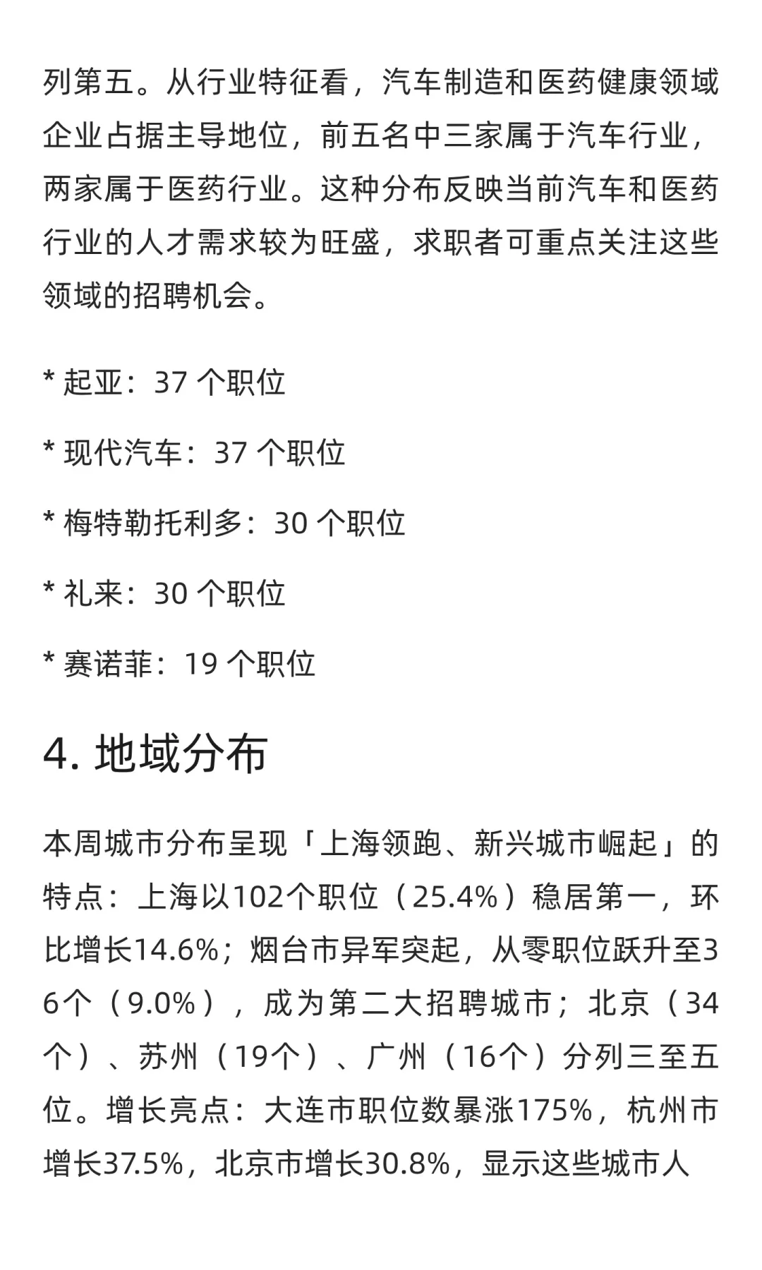 WatchJobs求职市场周分析报告