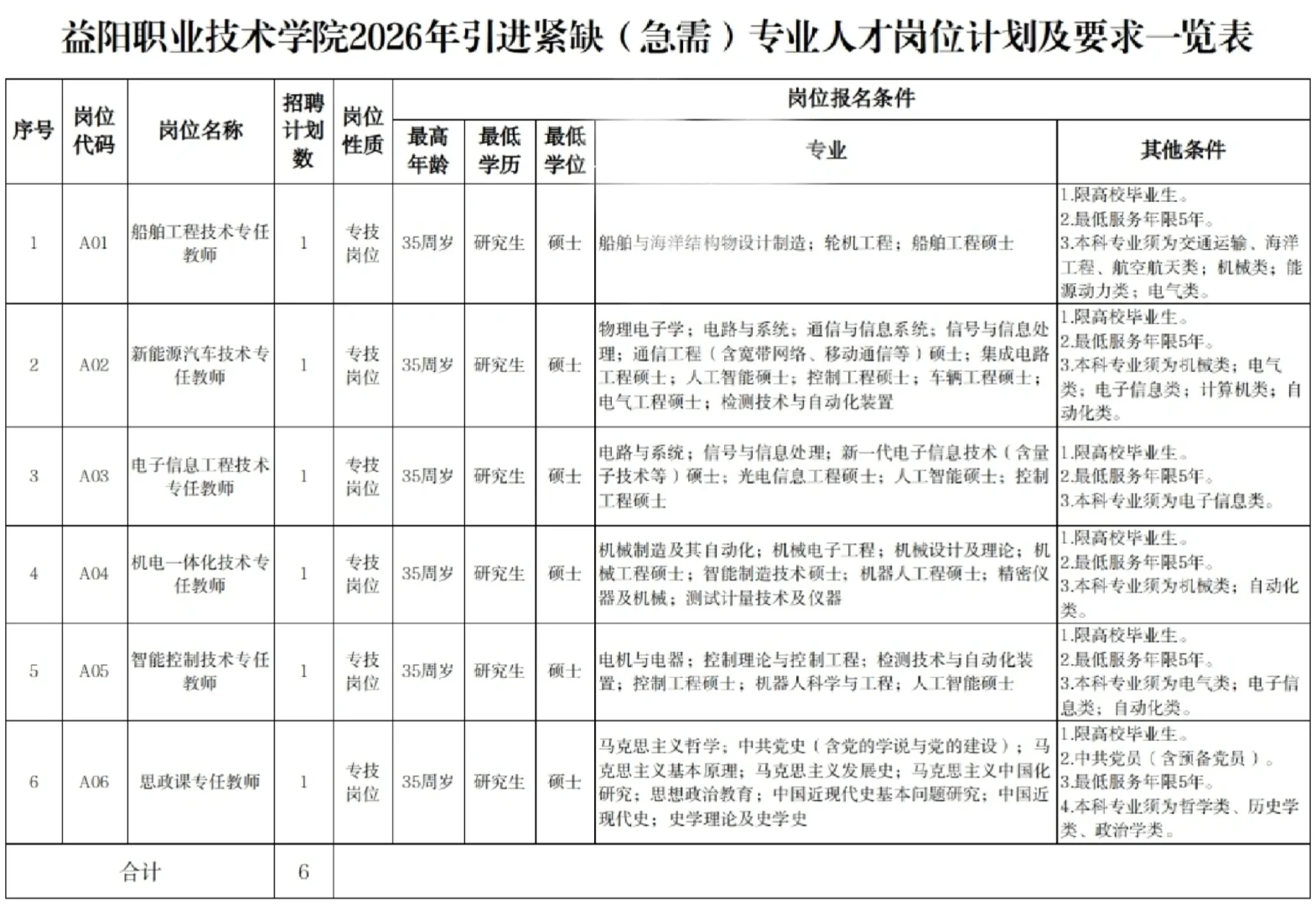 编制！2026年益阳职业学校，人才引进6人