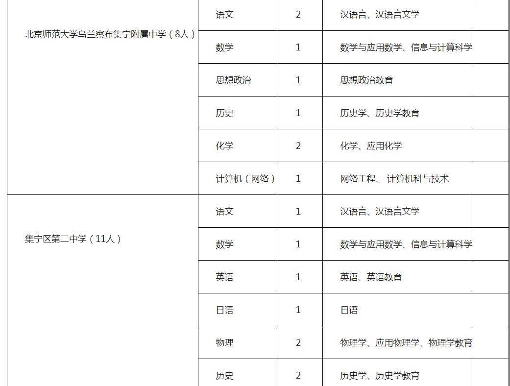 内蒙古乌兰察布市集宁区招聘教师