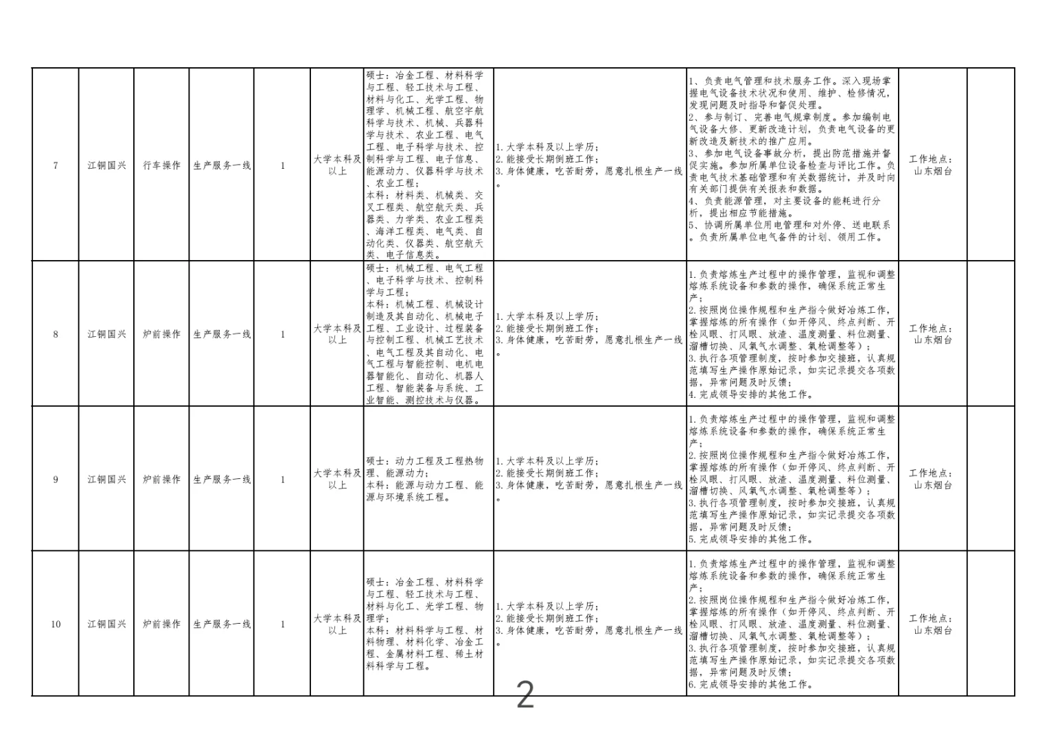 江西大型国企招聘-江铜集团