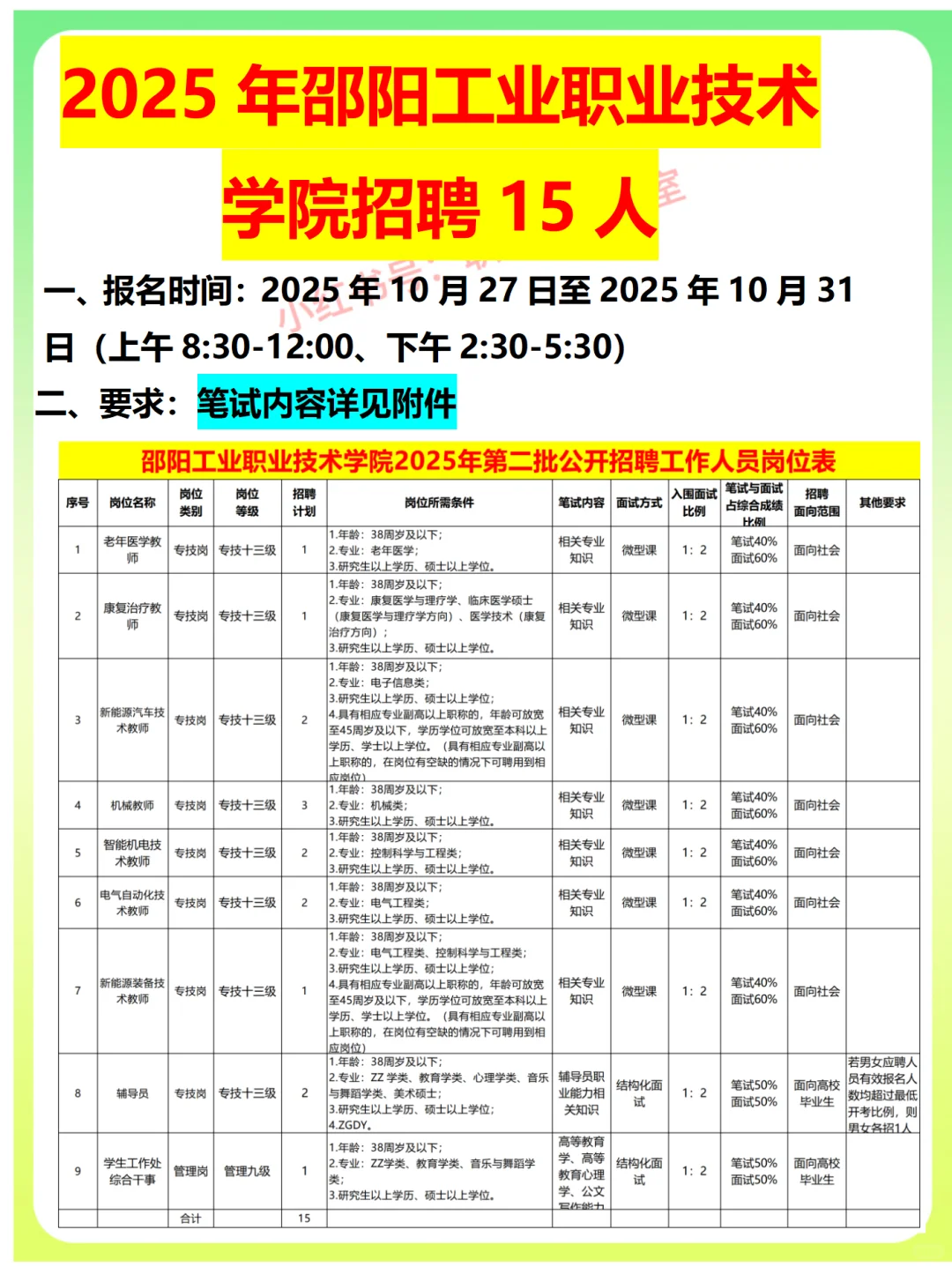 2025年邵阳工业职业技术学院招聘15人
