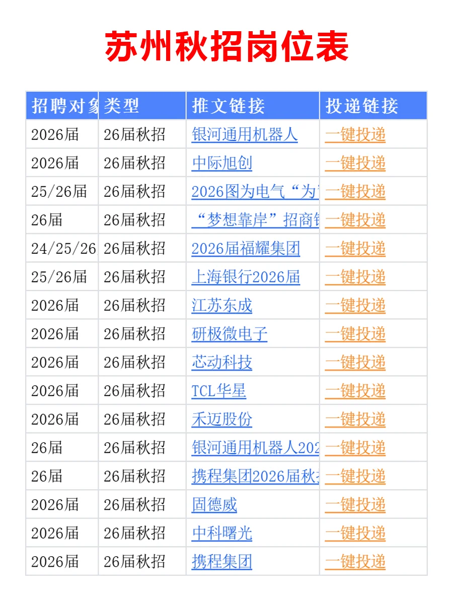 8.28 苏州第一批新开秋招爆发啦，真不投吗
